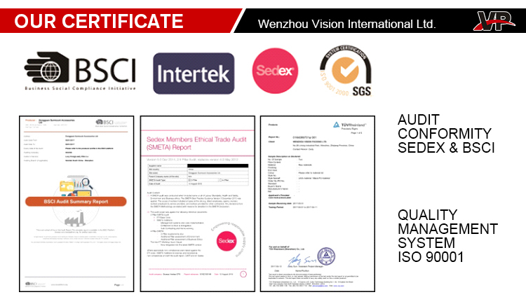Certificates