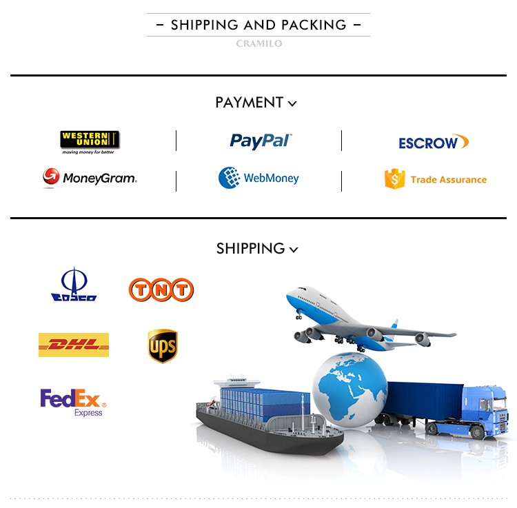 Logistics Method
