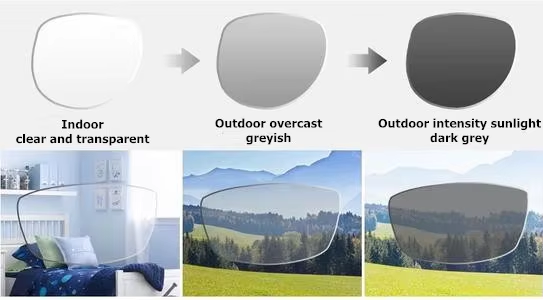Photochromic Lenses Demonstration