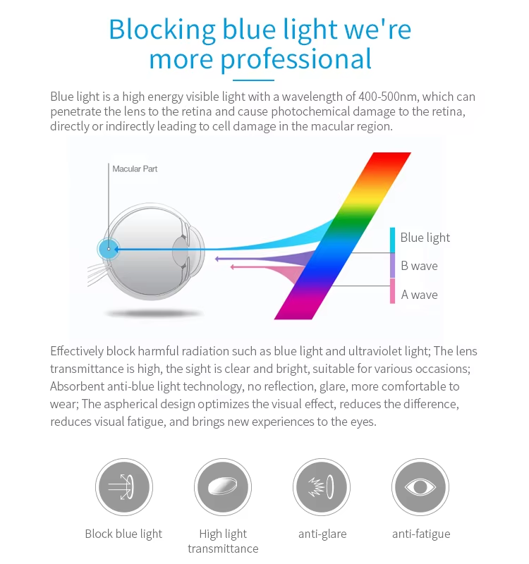 Lens Quality Display 1