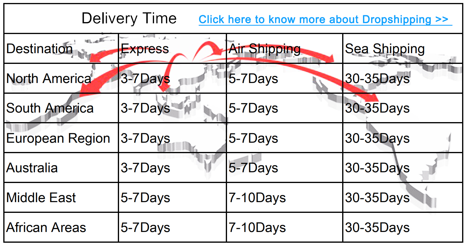 Shipping