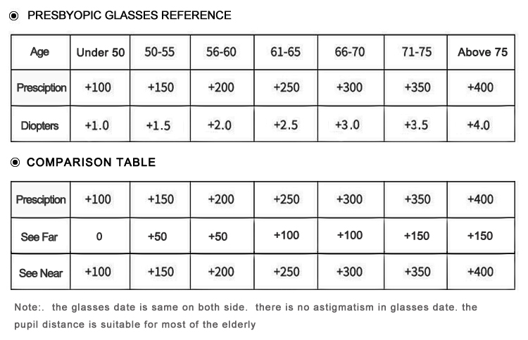 Eyewear Model Detail 4