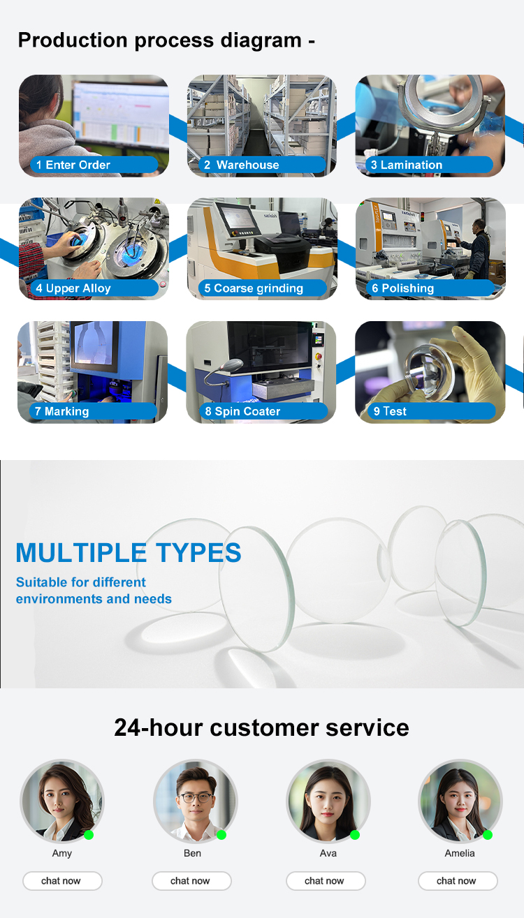 Production Line