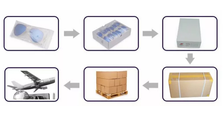 Product Packaging Details