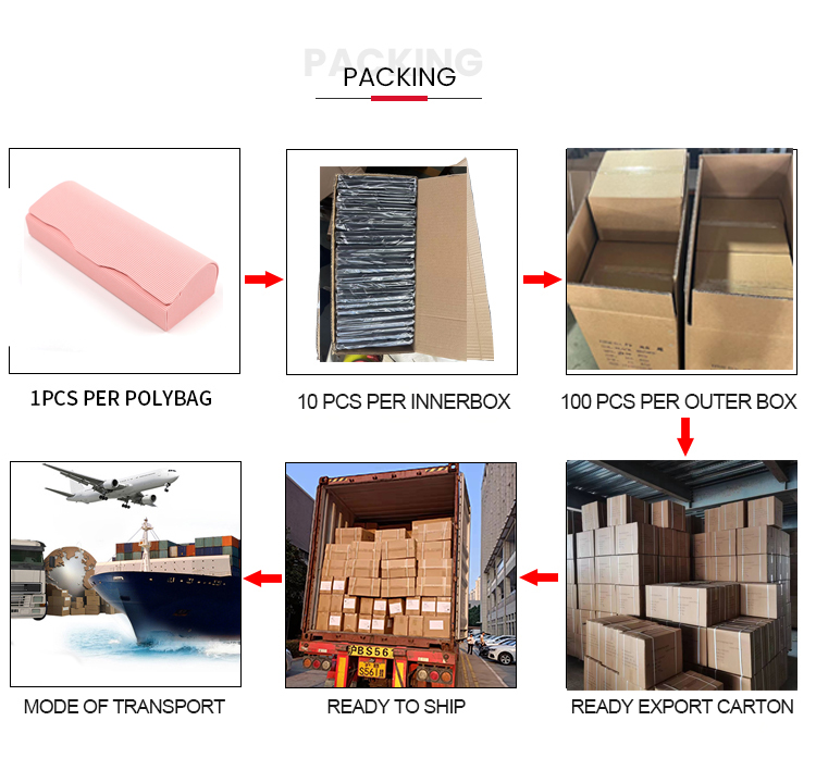 Product packaging presentation 1