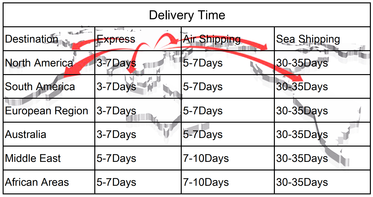 Shipping and Logistics