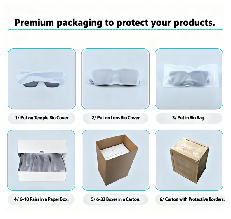 Eyewear Profile