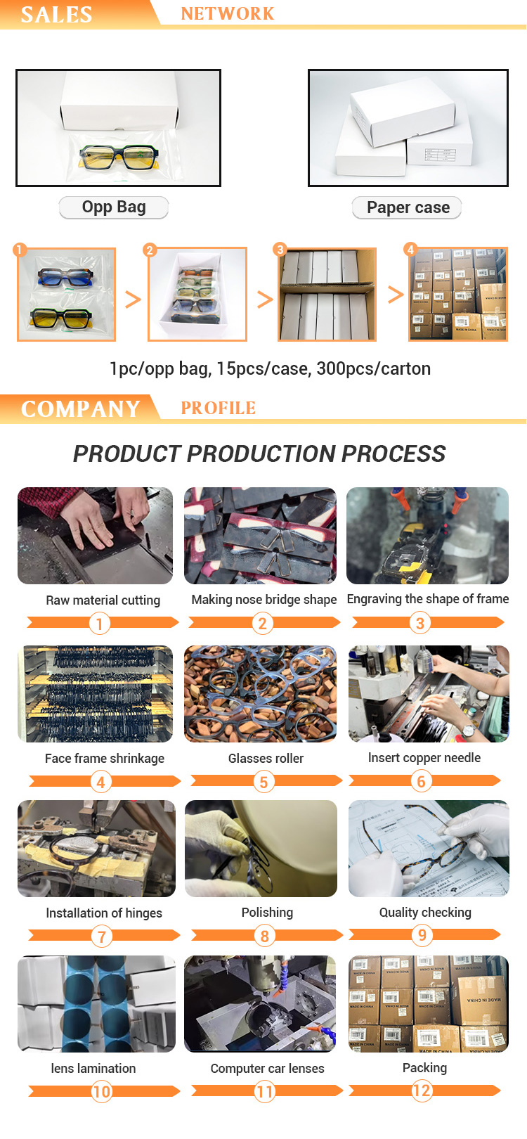 Quality Control Process