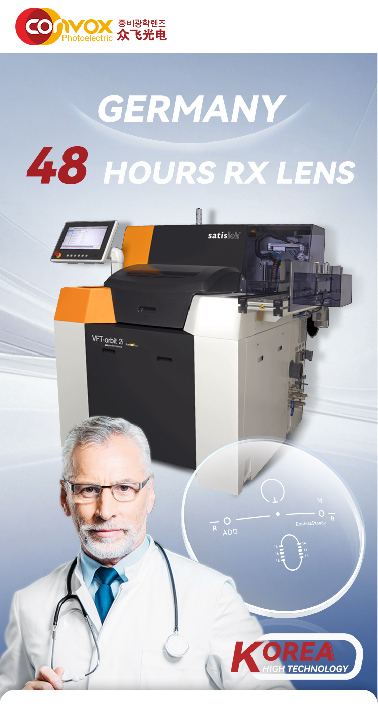 RX Prescription Lens Overview