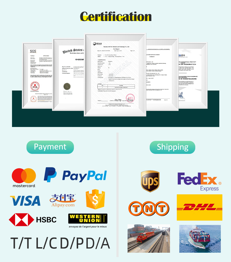 Certificates